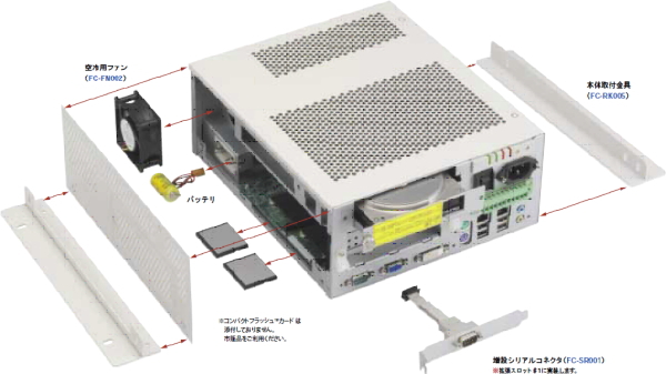 イージーメンテナンス設計