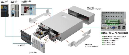 さまざまな運用に配慮した設計