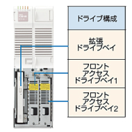 モデル構成